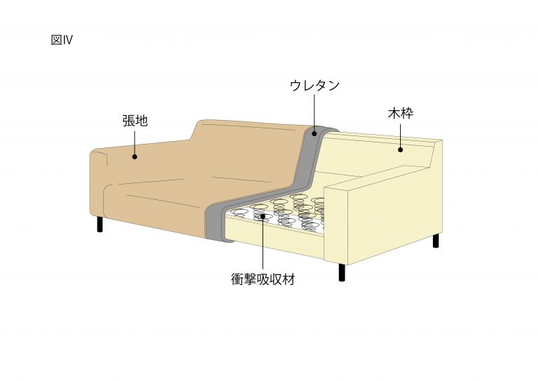 ソファの選び方①(ソファの構成編) | Interior Design VENUS Online Shop